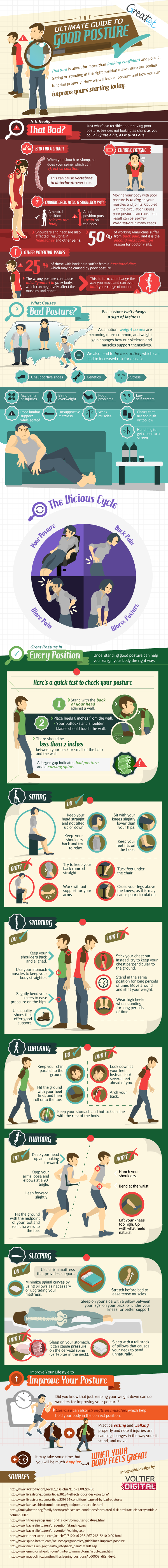 Guide to Good Posture